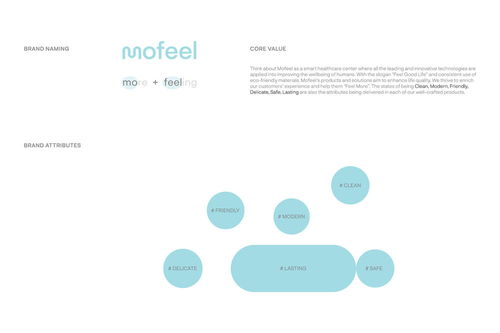 平面设计 Mofeel 社区科技医疗保健品牌形象设计